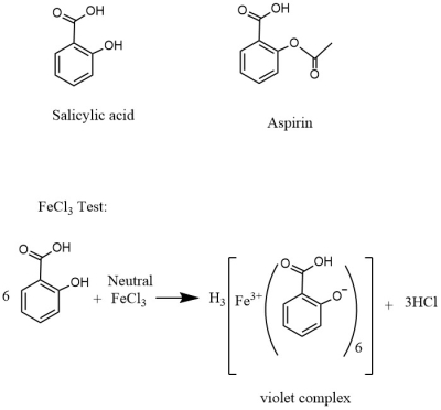 Acid Salicylic + FeCl3: Phản ứng và ứng dụng