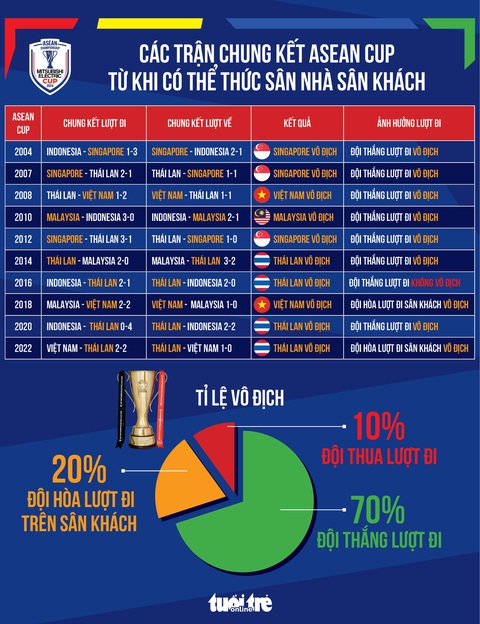 AFF Cup Bao Nhiêu Năm 1 Lần? Gallery 2