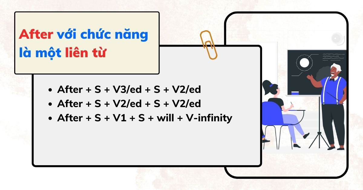 After là loại từ gì?