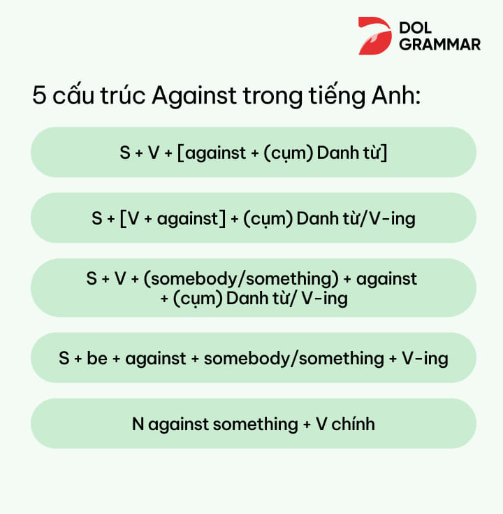 Against đi với gì?