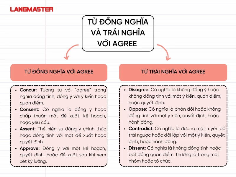 Agree + V: Sử dụng động từ "agree" Gallery 2