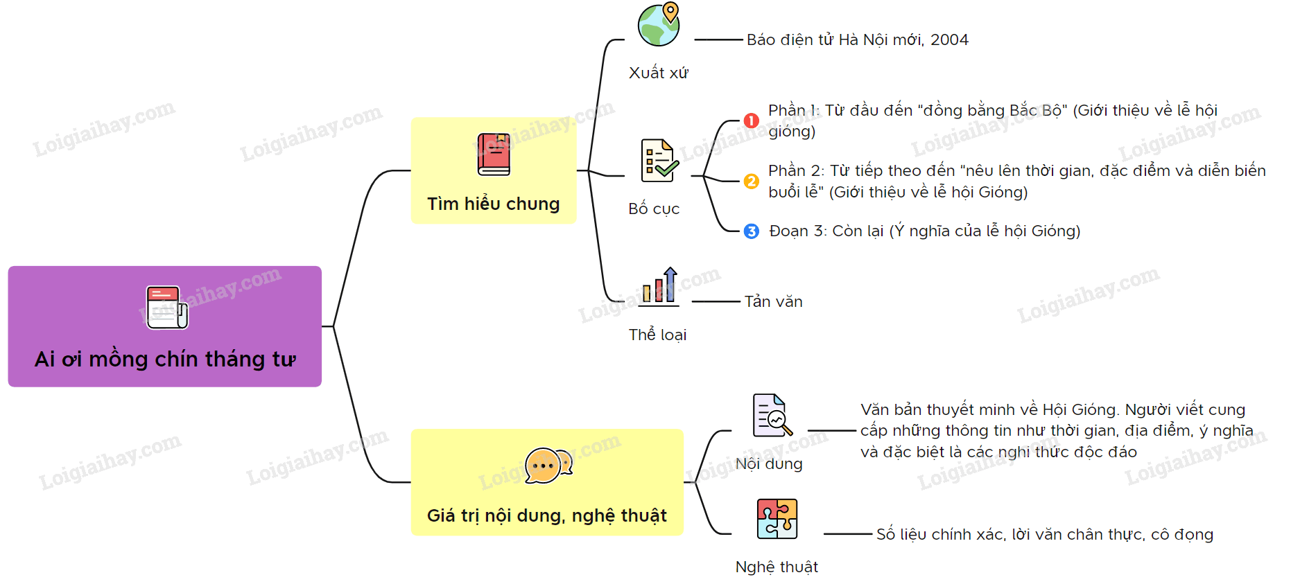 Ai ơi mồng 9 tháng 4 thuộc thể loại gì?