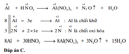 Al + HNO3 rất loãng: Phản ứng và sản phẩm