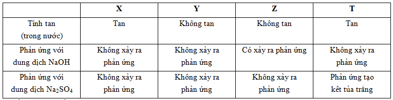 Al2(CO3)3 có kết tủa không?