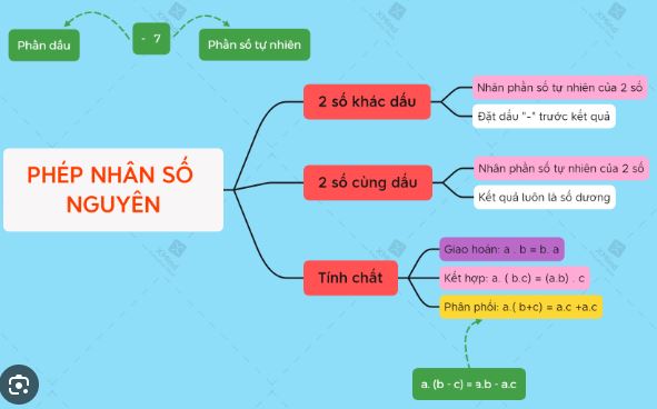 Âm cộng âm ra âm hay dương?