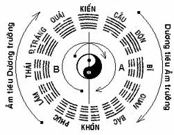 Âm cộng âm ra âm hay dương? Gallery 2