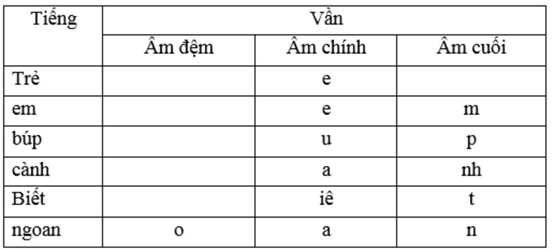 Âm Cuối Là Gì?