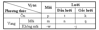 Âm Cuối Trong Tiếng Việt Gallery 2