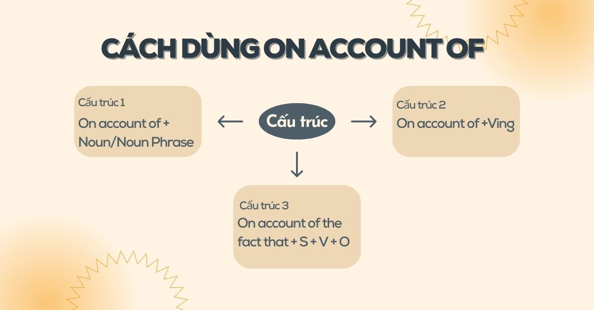 An Account Of Là Gì?