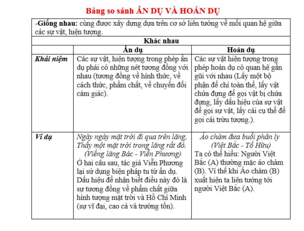 Hoán dụ và Ẩn dụ: Nghệ thuật ngôn từ thăng hoa Gallery 2