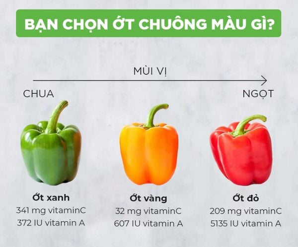 Ớt chuông màu nào tốt nhất?