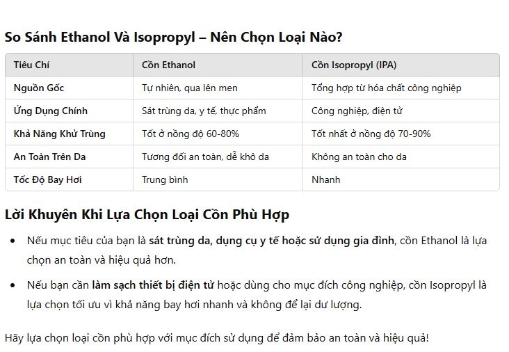 Isopropyl là gì? Tìm hiểu về Isopropyl Alcohol và các ứng dụng của nó Gallery 2