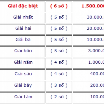 An ủi bao nhiêu tiền? Gallery 2