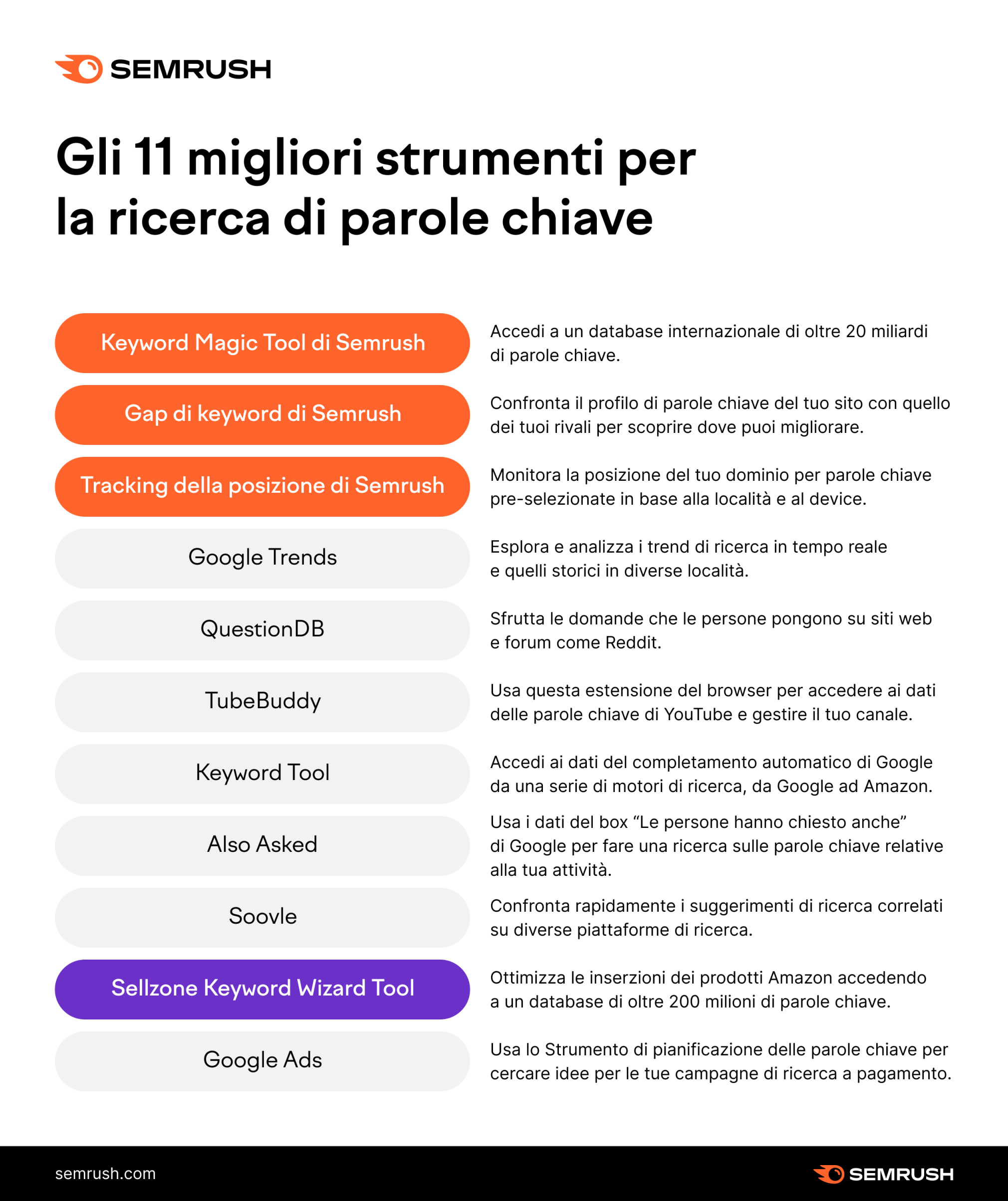 Come Migliorare la Tua SEO in Italia Gallery 1