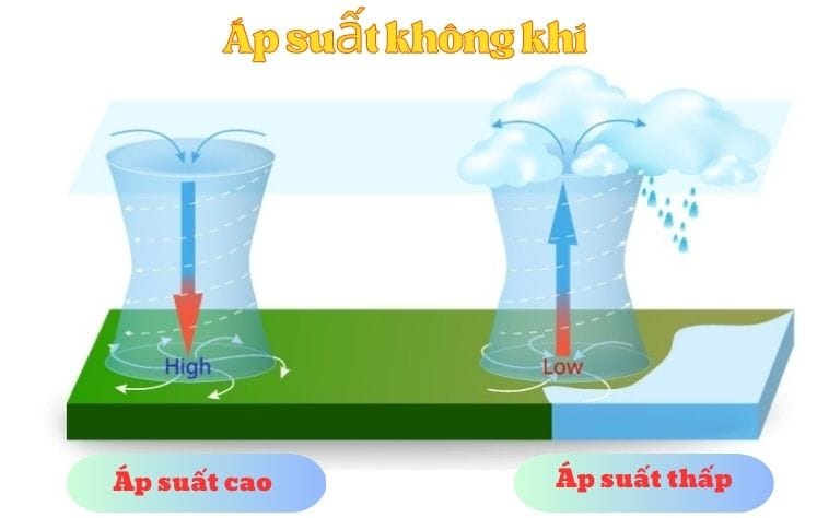Áp suất không khí là gì? Gallery 2