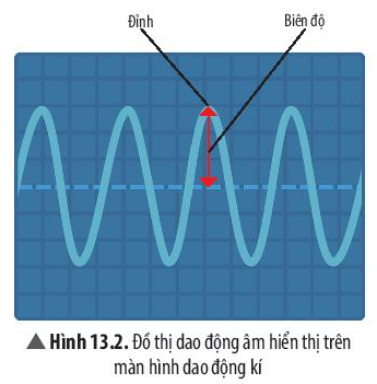 Khi nào vật phát ra âm to hơn? Gallery 1