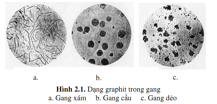Thành phần của gang Gallery 2