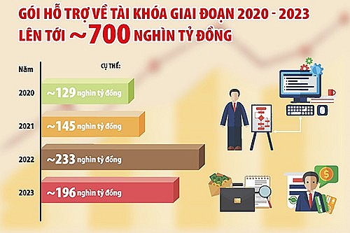 Vai trò của Chính sách Tài chính Công trong Phát triển Kinh tế bền vững Gallery 1