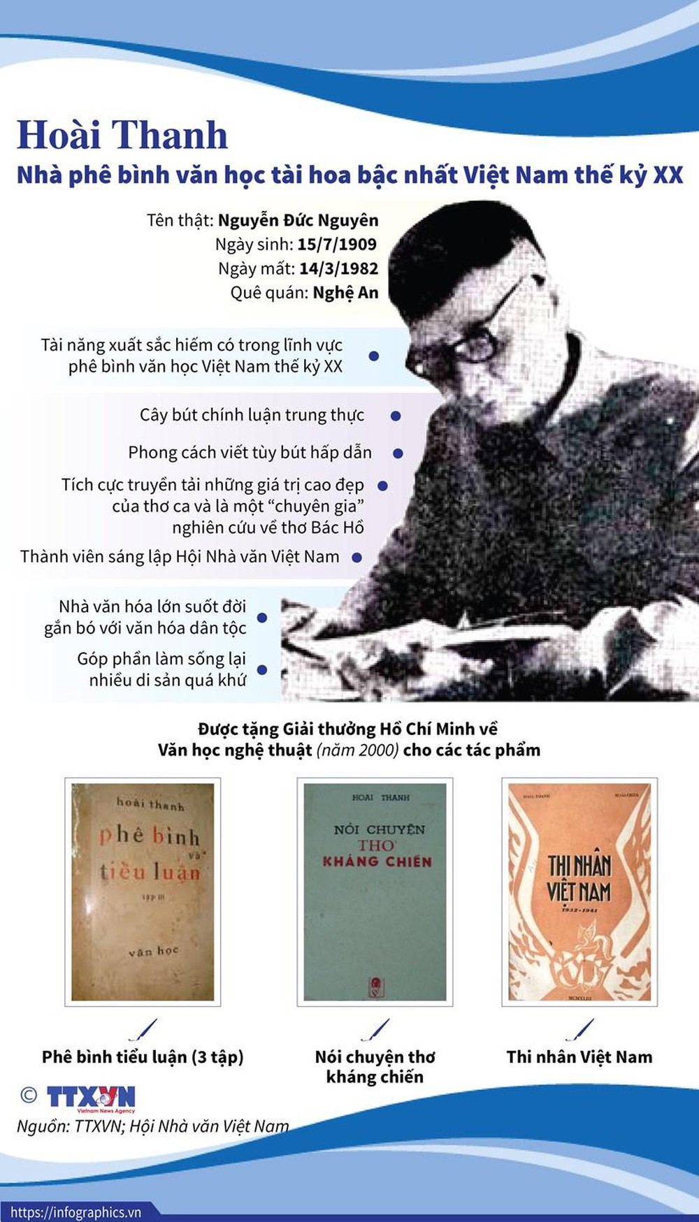 Hoài Thanh nhận xét về Hàn Mặc Tử Gallery 2