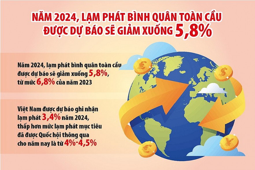 Tình hình lạm phát toàn cầu hiện nay Gallery 2