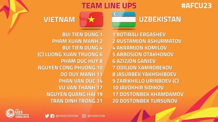 U23 Việt Nam 2018: Chiến tích lịch sử tại VCK U23 châu Á Gallery 2