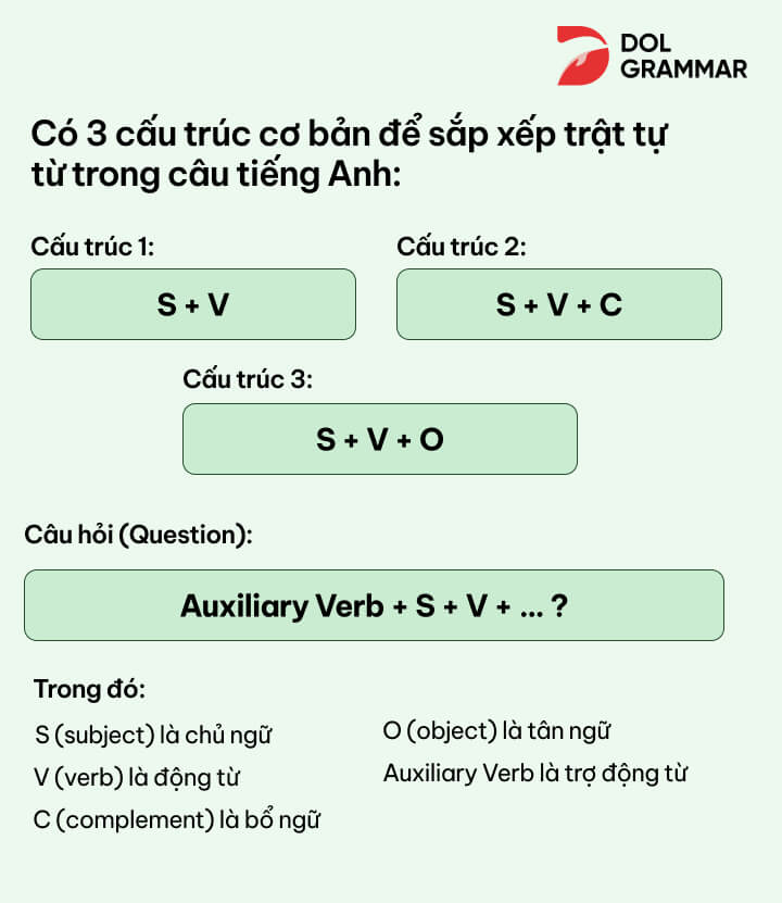 Ví dụ về Trật tự Từ trong Câu Gallery 1