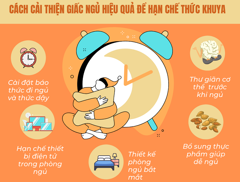 Biểu Hiện Của Thức Khuya Gallery 1