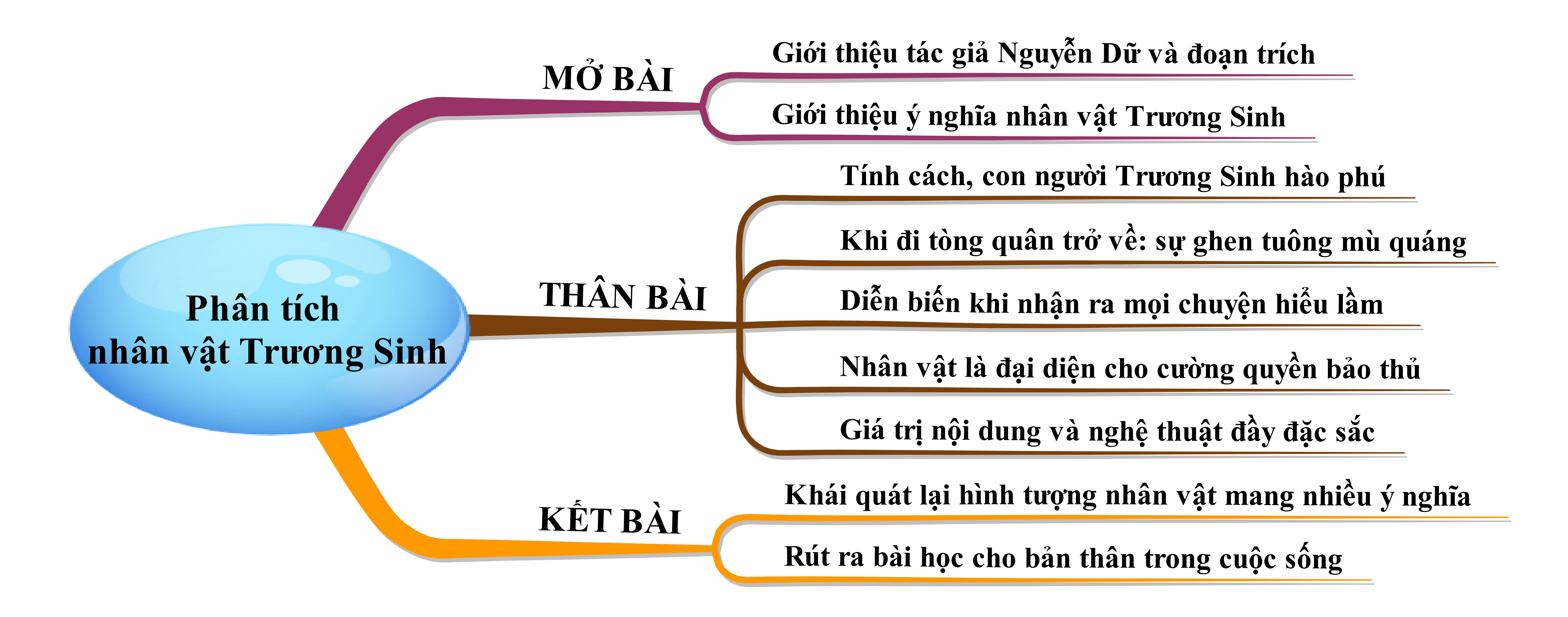Trương Sinh: Chàng trai đa tình hay nạn nhân của số phận? Gallery 2