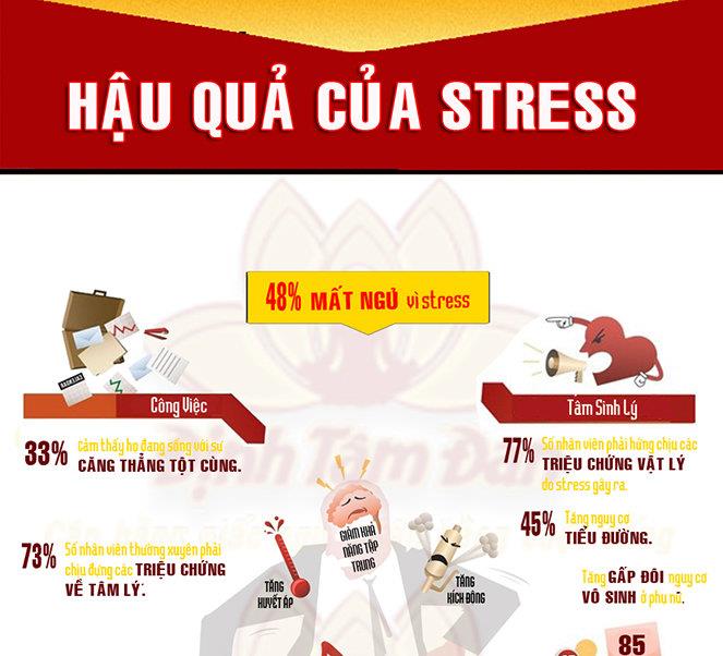 Hậu quả của stress Gallery 1
