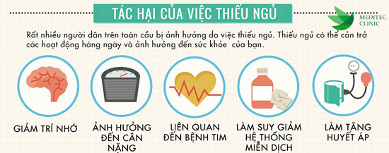 Tác hại khôn lường của thiếu ngủ đối với sức khỏe Gallery 1