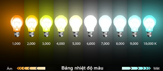 Ánh sáng trắng có bao nhiêu màu? Gallery 2