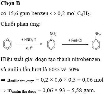 Anilin thường được điều chế từ gì?