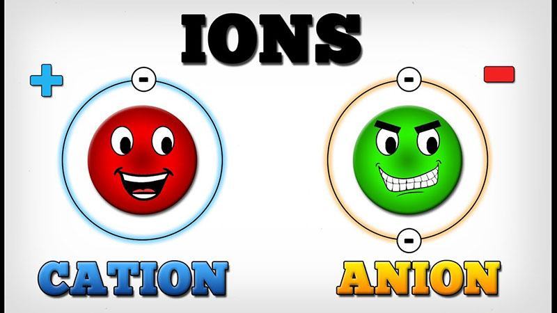 Cation và Anion là gì? Gallery 2