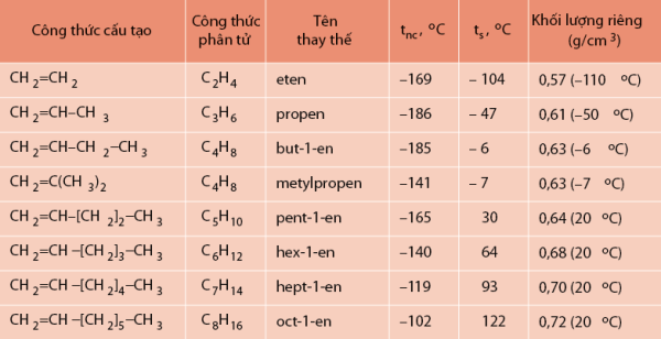 Anken còn được gọi là gì?