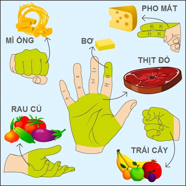 Ăn Theo Nguyên Tắc Bàn Tay: Bí Quyết Thành Công Trong Kinh Doanh Gallery 2