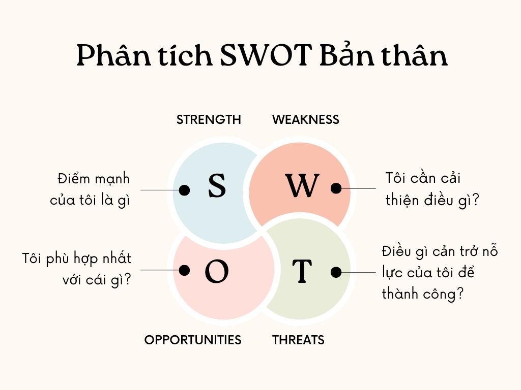 Phân tích SWOT Bản Thân Cho Sinh Viên: Một Mẫu Chi Tiết Gallery 2