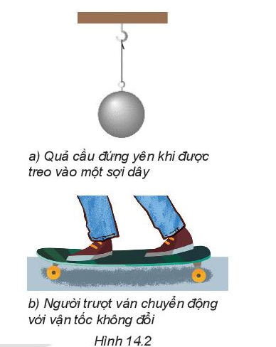 Tại Sao Trạng Thái Đứng Yên Hay Chuyển Động Của Một Vật Có Tính Tương Đối? Gallery 2