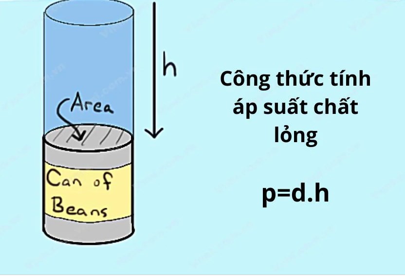 Áp suất chất lỏng