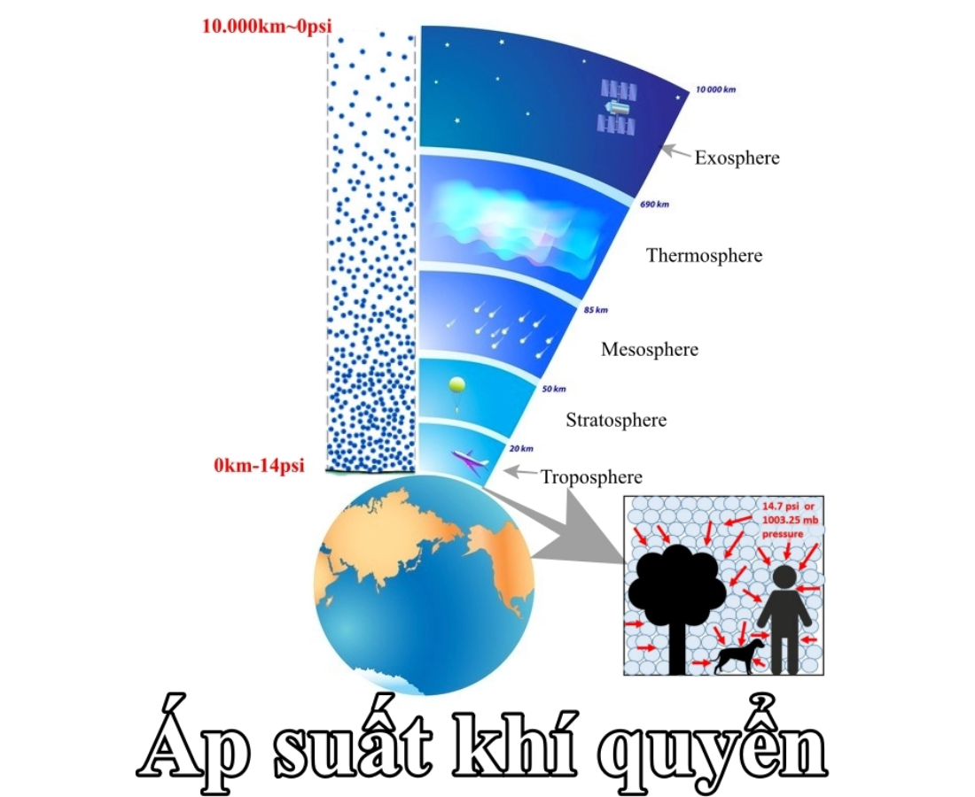 Các Loại Áp Suất Gallery 1