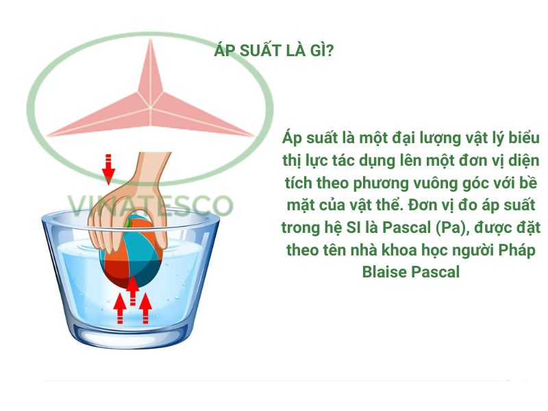 Áp suất là gì?