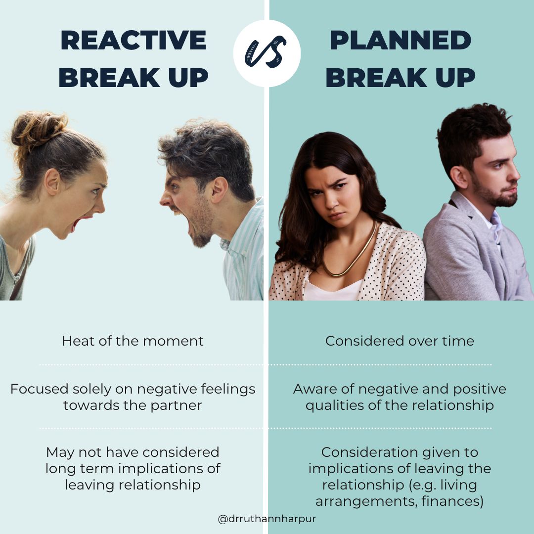 Apa Itu Break Up?