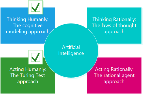 English Rationality: A Guide to Logical Thinking and Argumentation Gallery 2