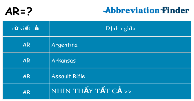 AR là viết tắt của từ gì?