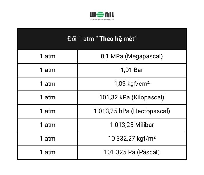 ATM là đơn vị gì?