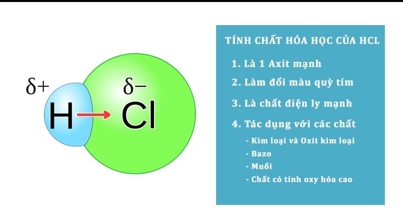 Axit Clohiđric Kí Hiệu Là Gì?