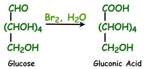 Axit Gluconic là gì? Ứng dụng và lợi ích của Axit Gluconic