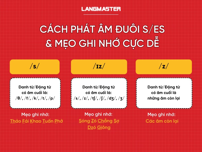 Cách Đọc Đuôi S Trong Tiếng Anh Gallery 1