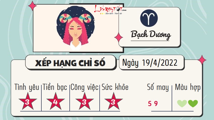 Mật Ngữ 12 Chòm Sao Hôm Nay Gallery 1