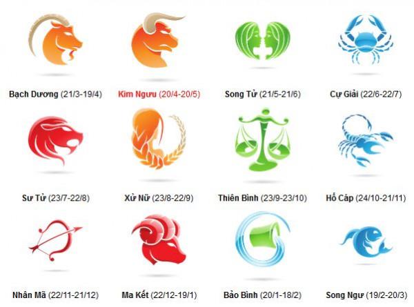 12 Cung Hoàng Đạo Sợ Con Vật Gì Nhất Gallery 1