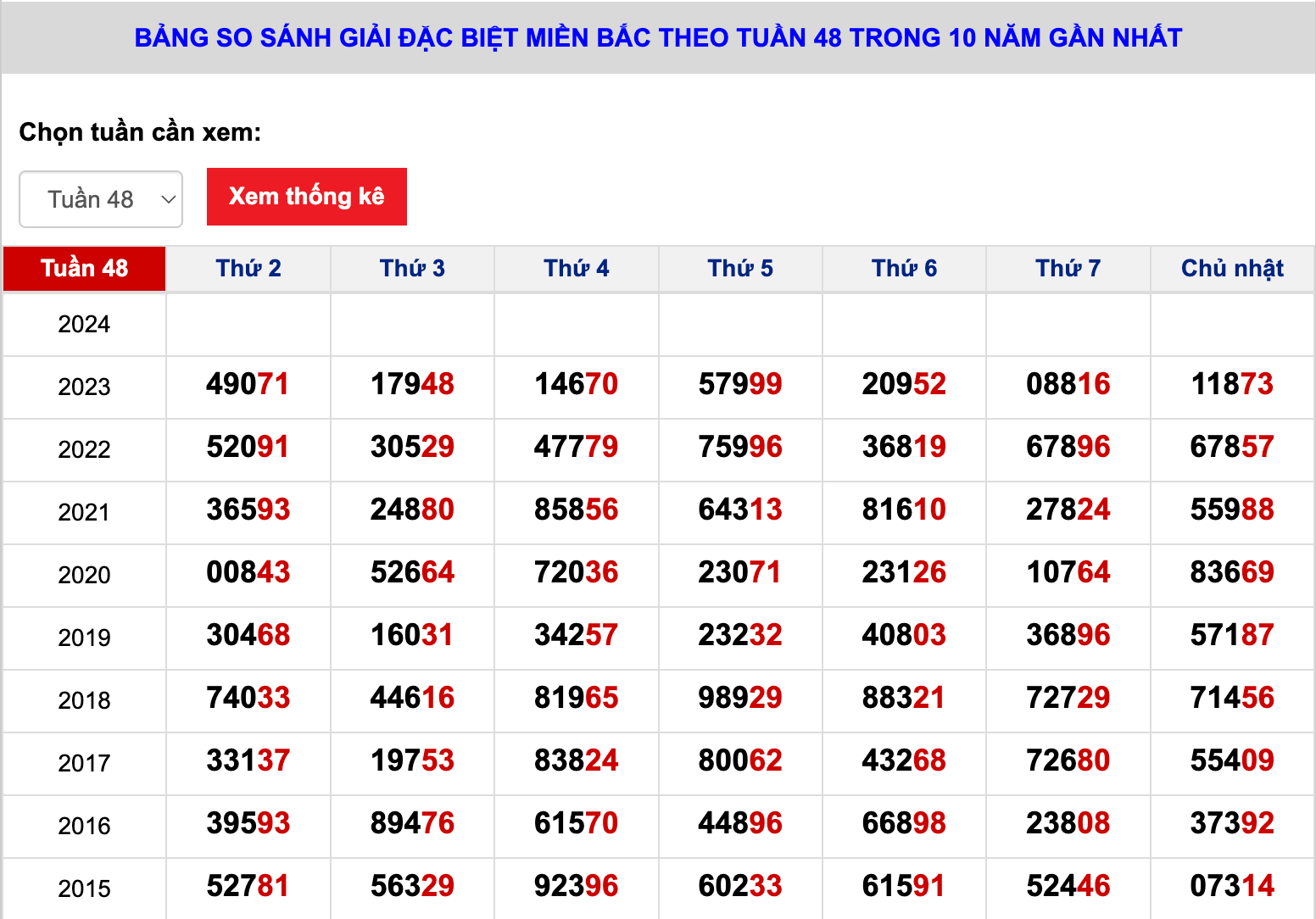 Túi Đeo Chéo Nam Đặc Biệt Tuần Này